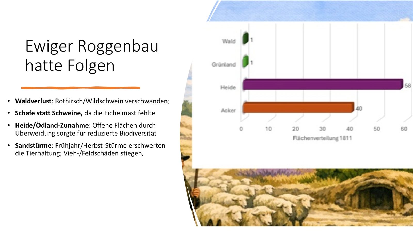 Ewiger Roggenbau hatte Folgen – Flächenverteilung 1811