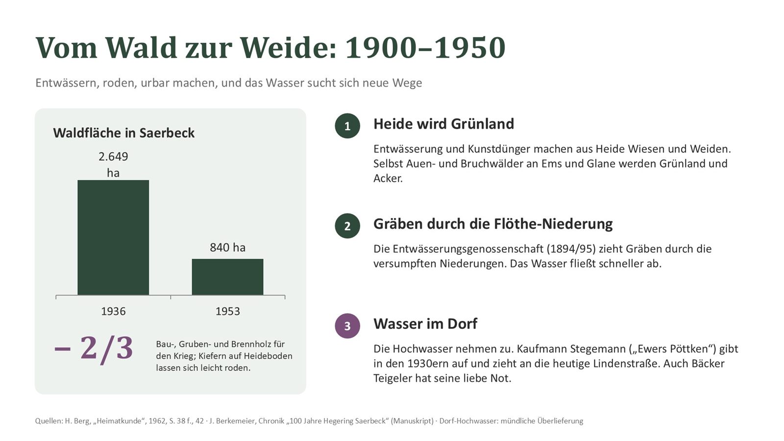 Vom Wald zur Weide – Waldfläche 1936/1953